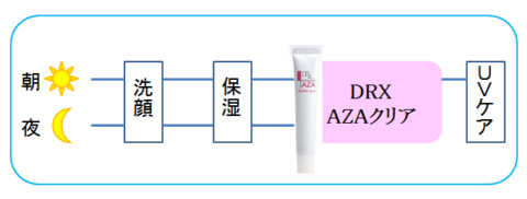 ニキビ跡にはアゼライン酸
