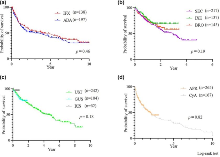 それらは標的を絞った治療法です